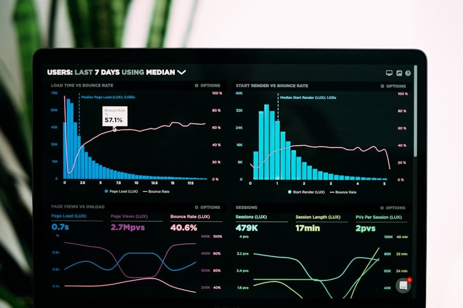 Analytics dashboard and insights